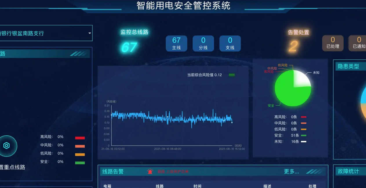 公司电力监控智能施工系统调试运营方案解析