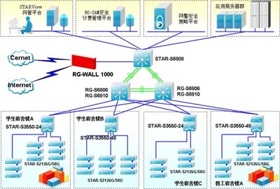 电力系统网络安全防护体系