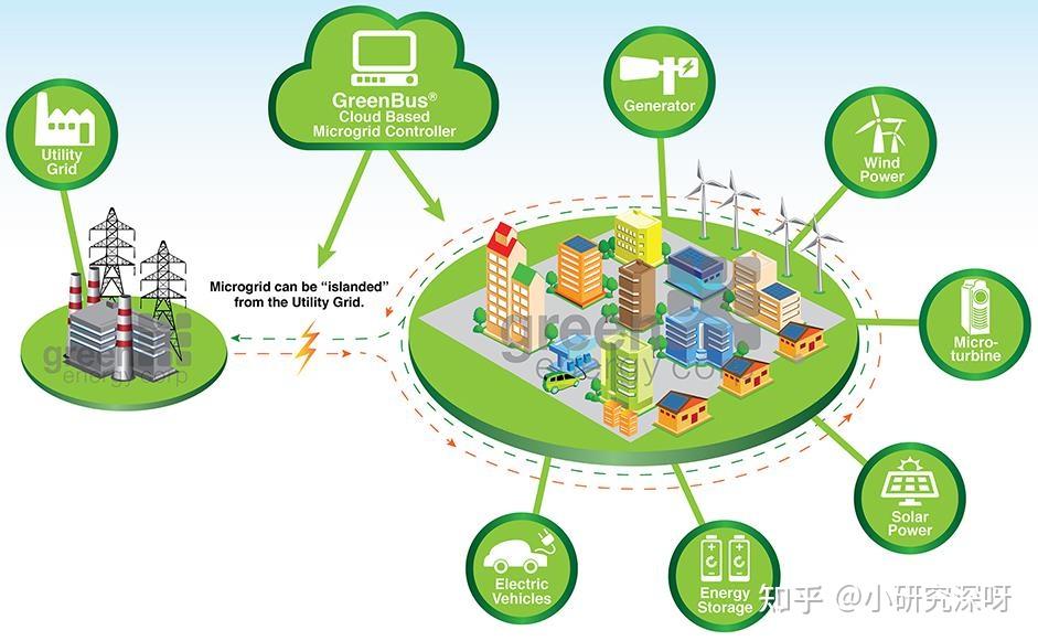 高比例新能源接入的电网稳定技术
