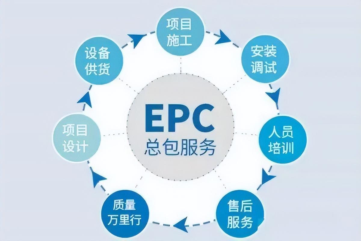 EPC总承包模式的全链条风险防控与技术证据管理