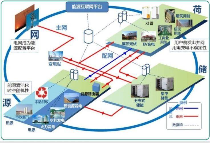 电力系统自动化与保护技术​